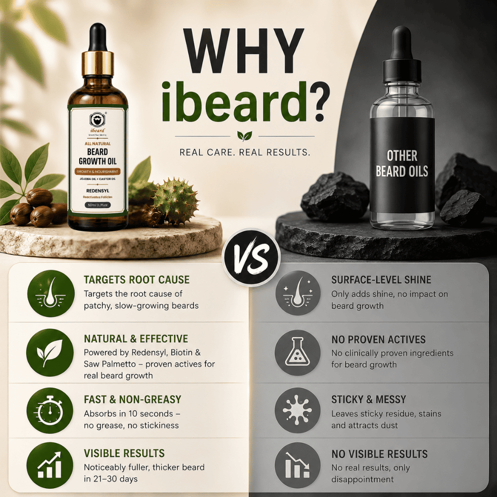 ibeard Natural Beard Growth Oil (50ml)