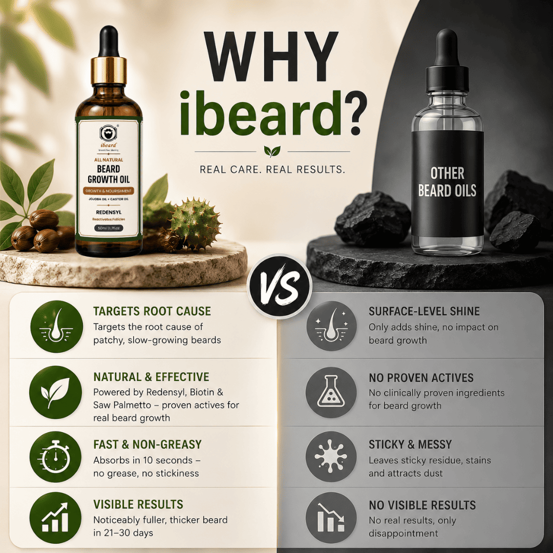 ibeard Natural Beard Growth Oil (50ml)