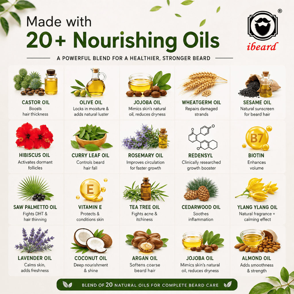 ibeard Natural Beard Growth Oil (50ml)