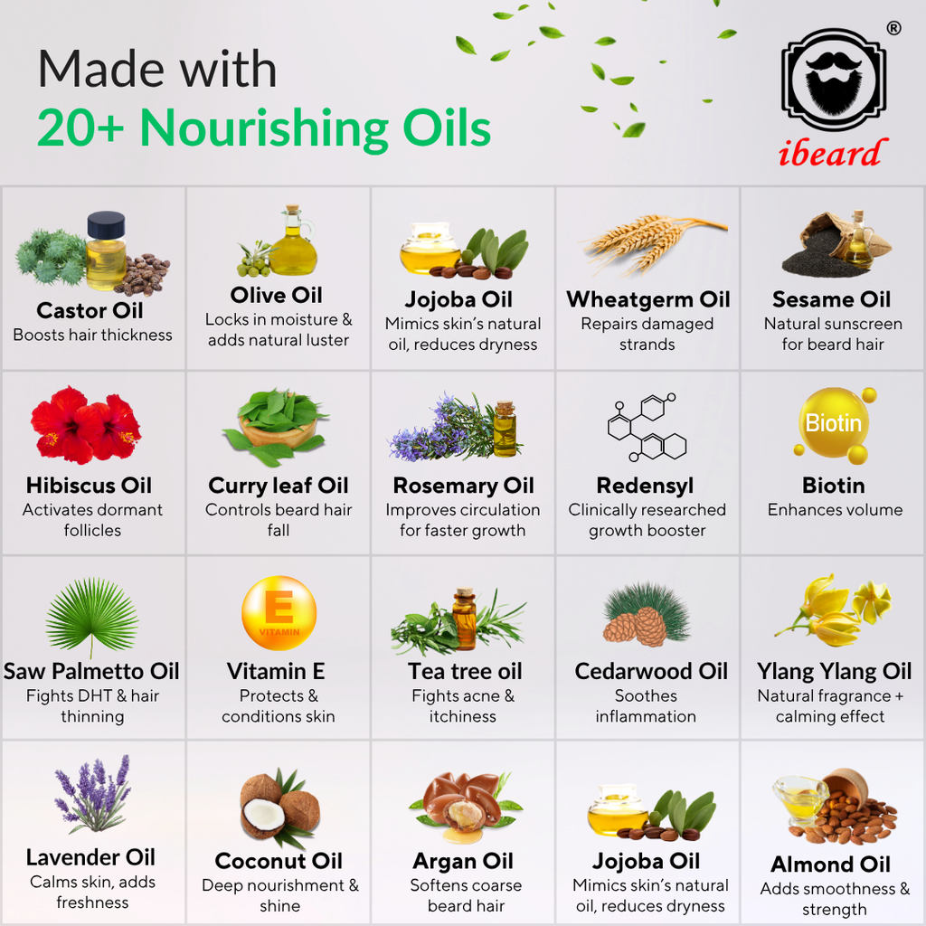Chart of nourishing oils used in ibeard beard oil with i beard logo.