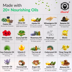 Chart of nourishing oils used in ibeard beard oil with i beard logo.