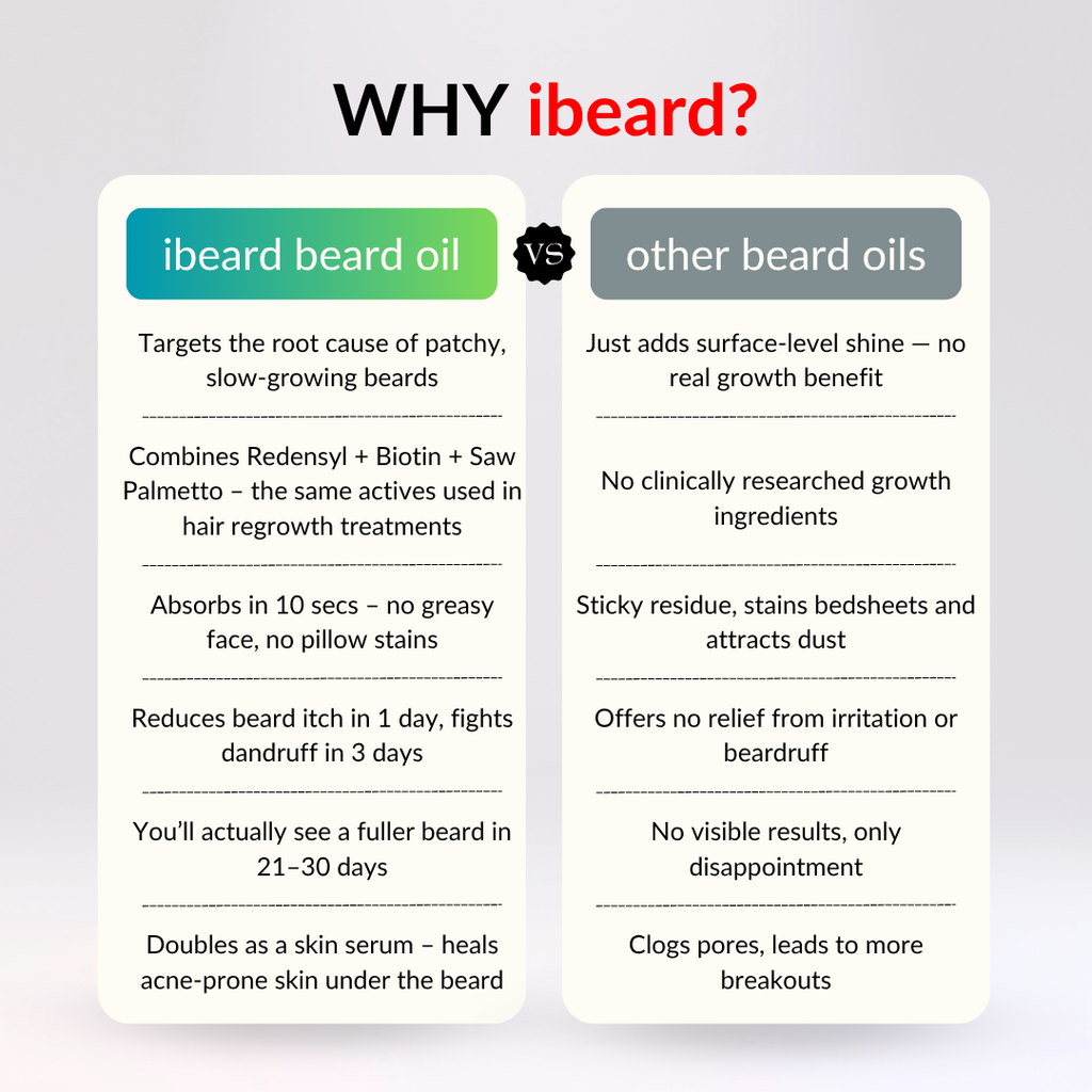 Comparison chart between ibeard beard oil and other beard oils on a gray background