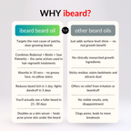 Comparison chart between ibeard beard oil and other beard oils on a gray background