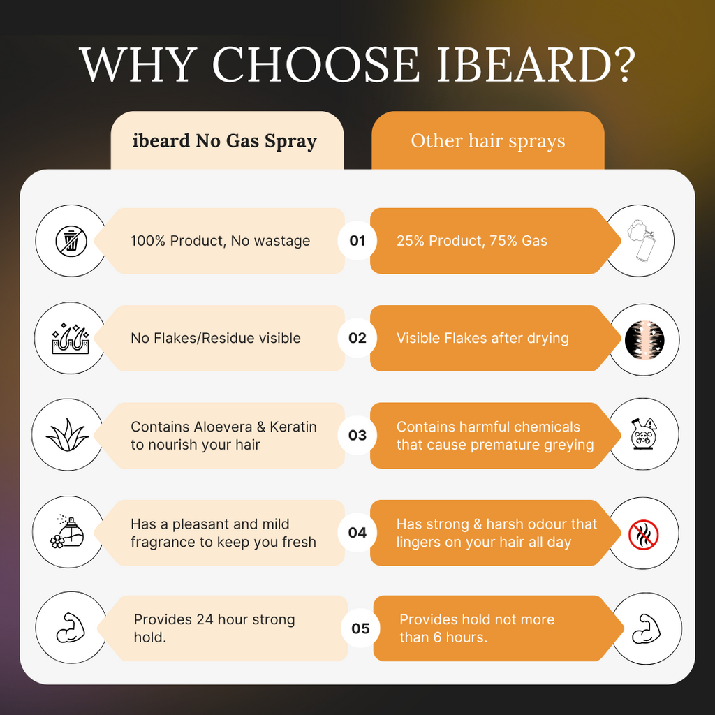 Ibeard beard oil packaging with dropper and box, featuring a list of ingredients on a white background.